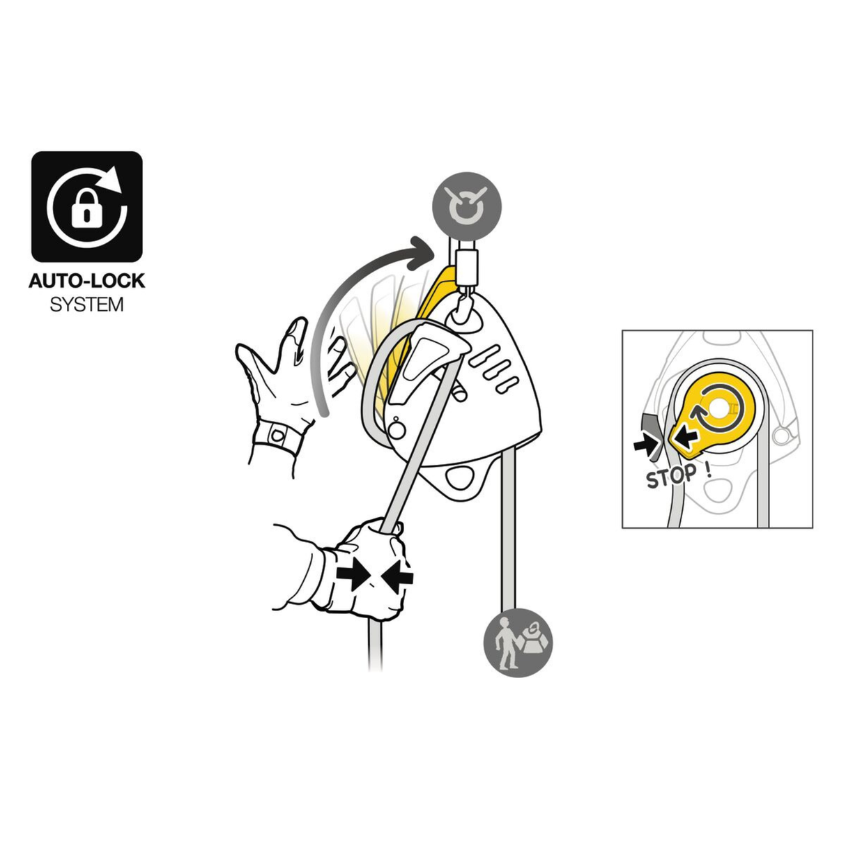 Petzl Maestro S afrolapparaat