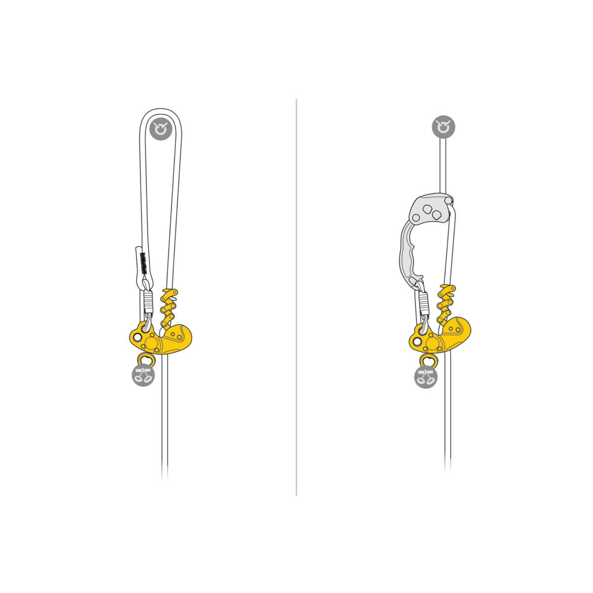 Petzl Zigzag Plus mechanische prusik