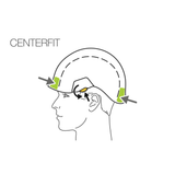 Petzl STRATO® Lichte professionele helm